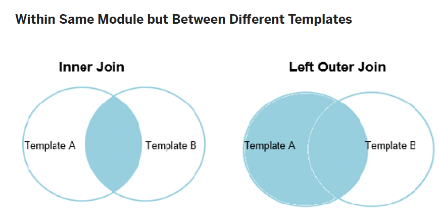 within same module but different templates.png